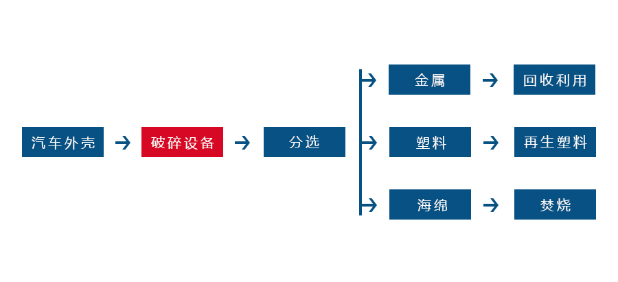 金屬撕碎機